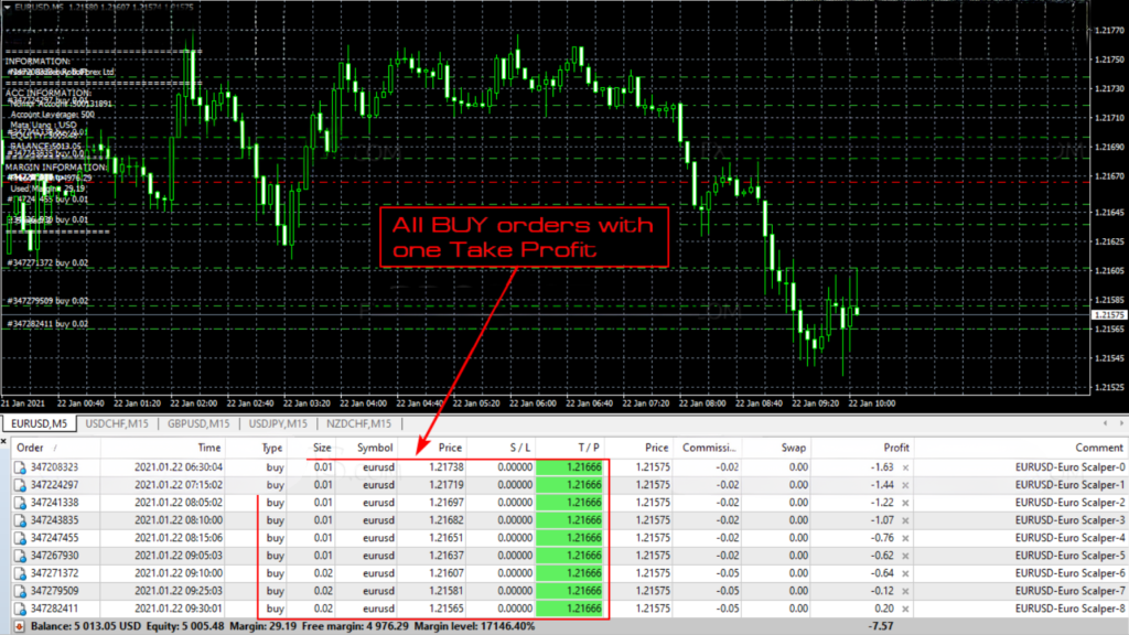 EURUSD Scalping EA