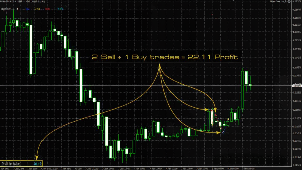 Night Scalping Forex EA MT4 Free Download