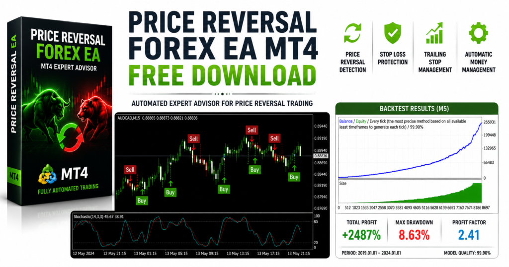 Price Reversal Forex EA MT4 Free Download