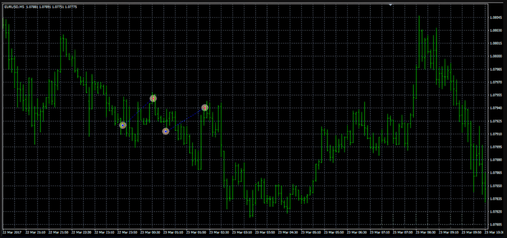 Price Reversal Forex EA MT4 Free Download